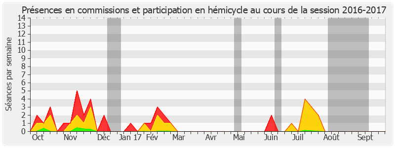 Participation globale-20162017 de Jean-Pierre Leleux
