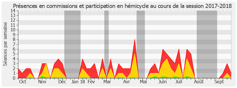 Participation globale-20172018 de Jean-Pierre Leleux