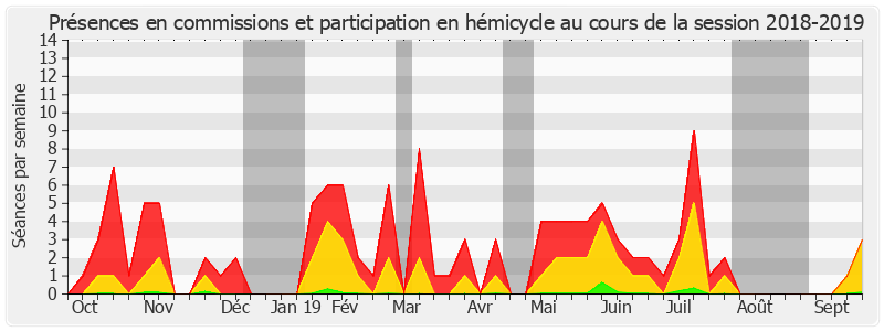 Participation globale-20182019 de Jean-Pierre Leleux