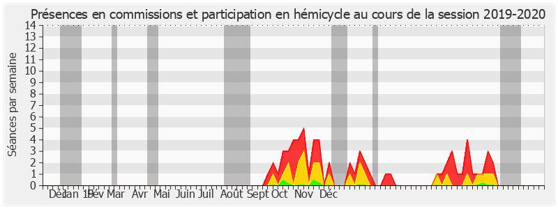 Participation globale-20192020 de Jean-Pierre Leleux