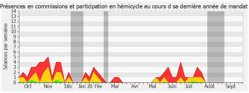 Participation globale-annee de Jean-Pierre Leleux