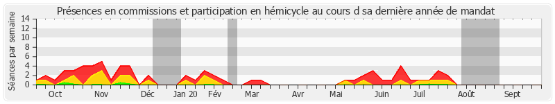 Participation globale-annee de Jean-Pierre Leleux