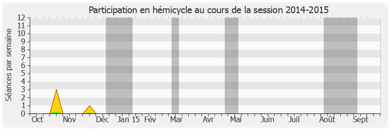 Participation hemicycle-20142015 de Jean-Pierre Masseret