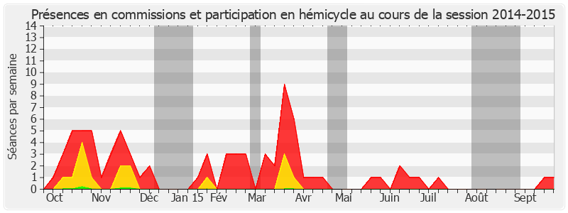 Participation globale-20142015 de Jean-Pierre Masseret