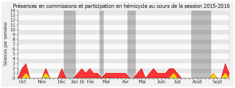 Participation globale-20152016 de Jean-Pierre Masseret