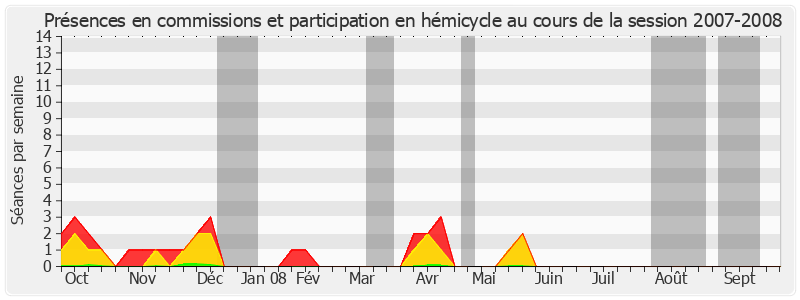 Participation globale-20072008 de Jean-Pierre Michel