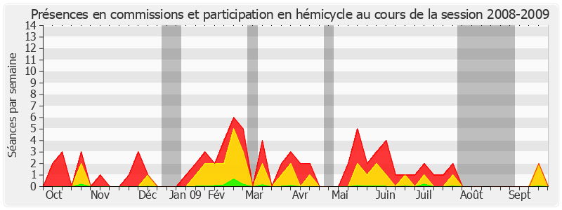 Participation globale-20082009 de Jean-Pierre Michel