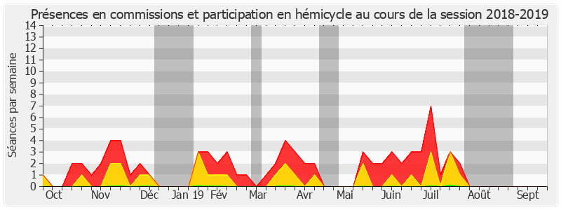 Participation globale-20182019 de Jean-Pierre Moga