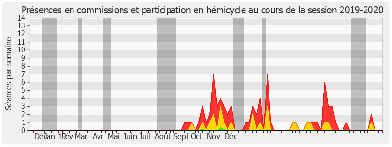 Participation globale-20192020 de Jean-Pierre Moga