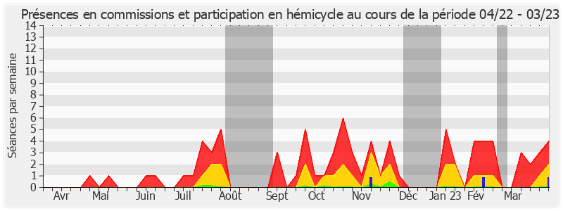 Participation globale-annee de Jean-Pierre Moga