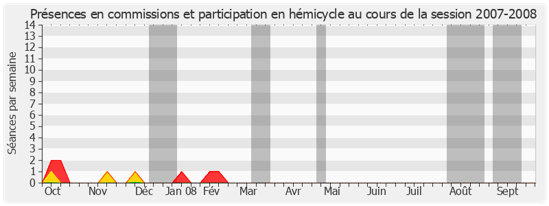 Participation globale-20072008 de Jean-Pierre Plancade