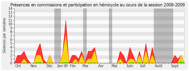 Participation globale-20082009 de Jean-Pierre Plancade