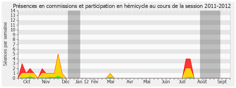 Participation globale-20112012 de Jean-Pierre Plancade