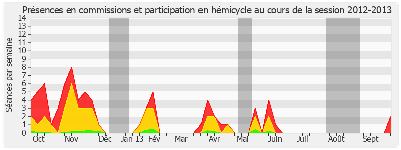 Participation globale-20122013 de Jean-Pierre Plancade