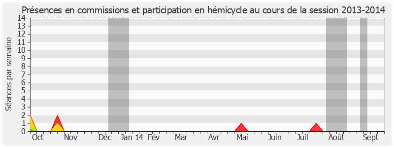 Participation globale-20132014 de Jean-Pierre Plancade