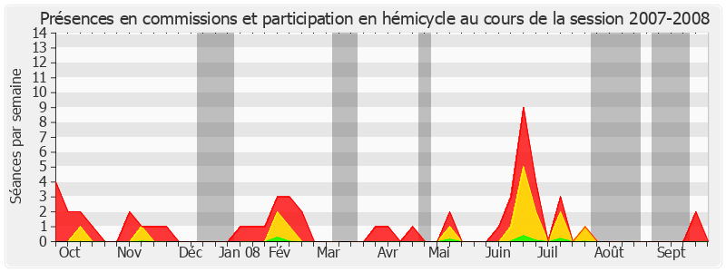 Participation globale-20072008 de Jean-Pierre Raffarin