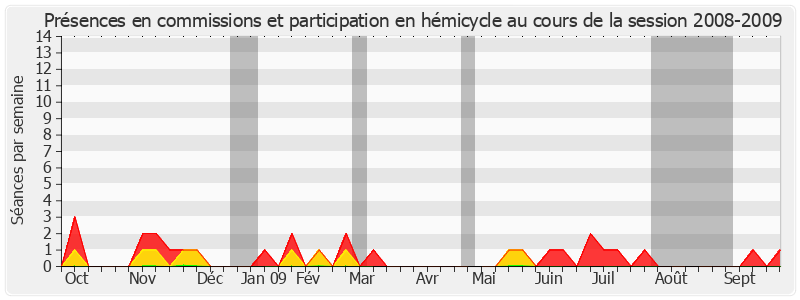 Participation globale-20082009 de Jean-Pierre Raffarin