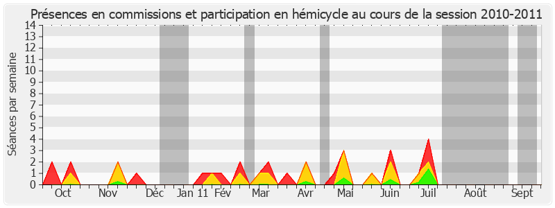 Participation globale-20102011 de Jean-Pierre Raffarin