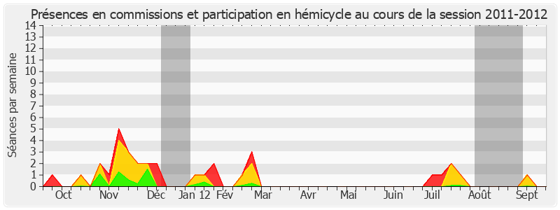 Participation globale-20112012 de Jean-Pierre Raffarin