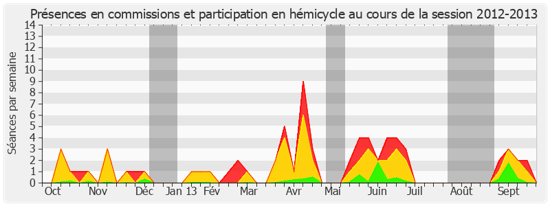 Participation globale-20122013 de Jean-Pierre Raffarin