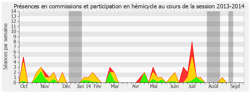 Participation globale-20132014 de Jean-Pierre Raffarin