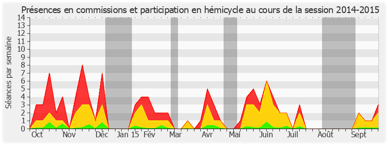 Participation globale-20142015 de Jean-Pierre Raffarin