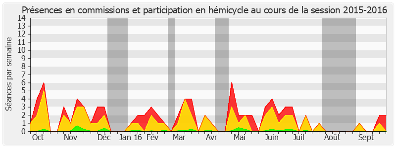 Participation globale-20152016 de Jean-Pierre Raffarin