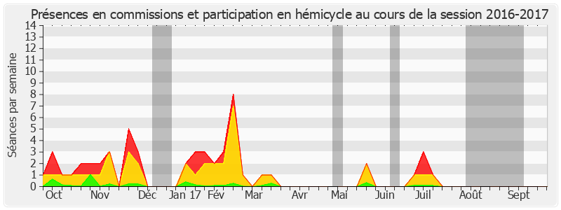 Participation globale-20162017 de Jean-Pierre Raffarin