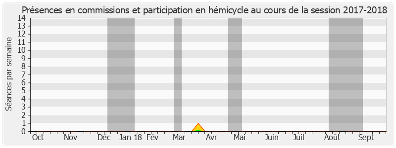 Participation globale-20172018 de Jean-Pierre Raffarin