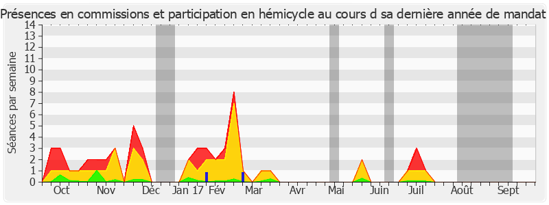 Participation globale-annee de Jean-Pierre Raffarin