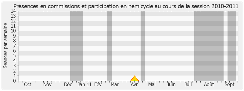 Participation globale-20102011 de Jean-Pierre Schosteck