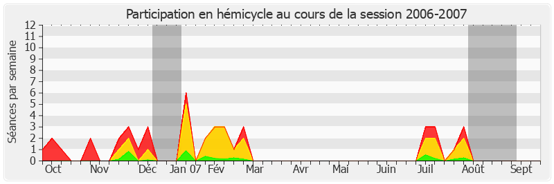 Participation hemicycle-20062007 de Jean-Pierre Sueur