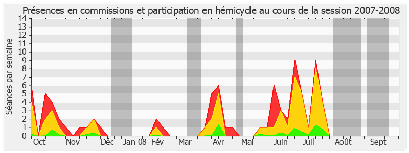 Participation globale-20072008 de Jean-Pierre Sueur