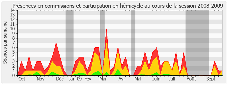 Participation globale-20082009 de Jean-Pierre Sueur