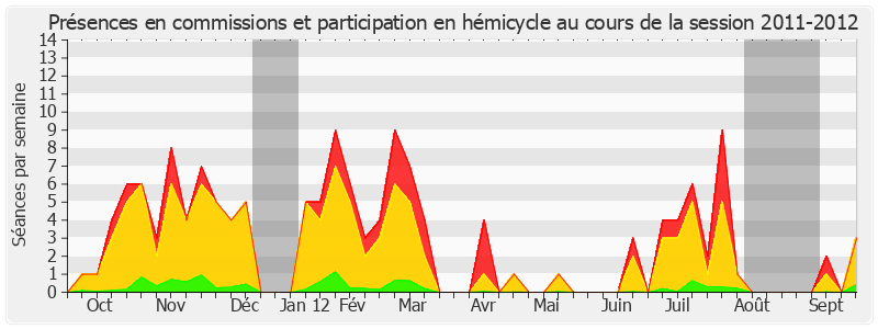 Participation globale-20112012 de Jean-Pierre Sueur