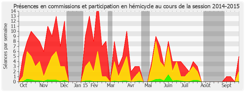 Participation globale-20142015 de Jean-Pierre Sueur