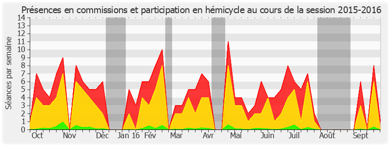 Participation globale-20152016 de Jean-Pierre Sueur