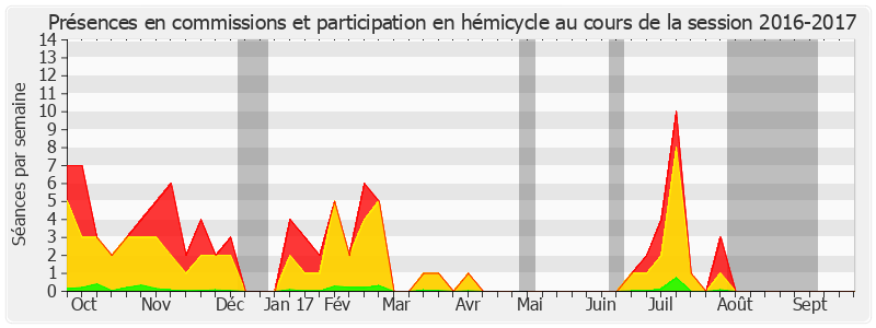 Participation globale-20162017 de Jean-Pierre Sueur