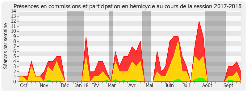 Participation globale-20172018 de Jean-Pierre Sueur