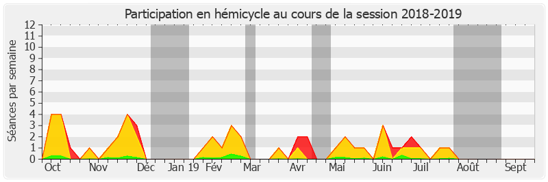 Participation hemicycle-20182019 de Jean-Pierre Sueur