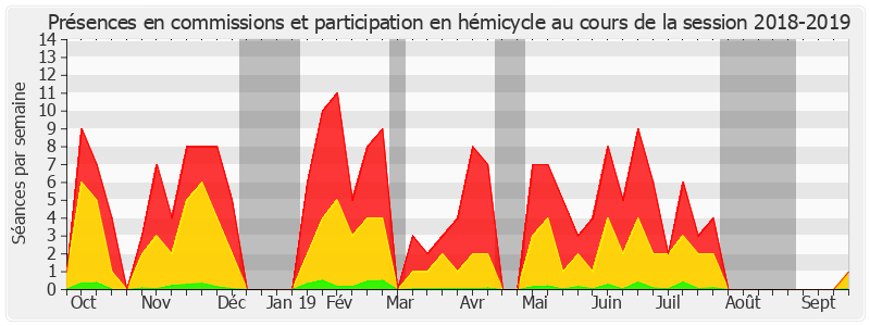 Participation globale-20182019 de Jean-Pierre Sueur