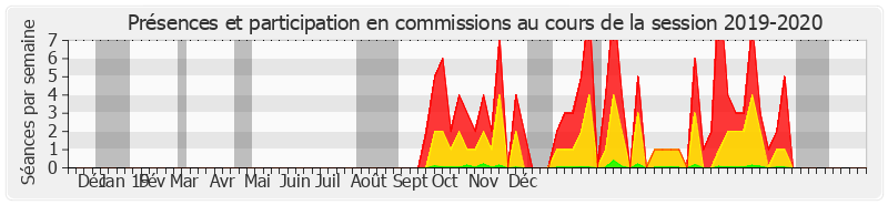 Participation commissions-20192020 de Jean-Pierre Sueur