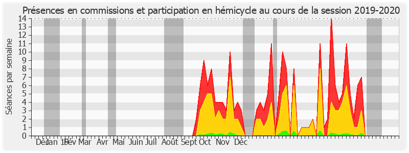 Participation globale-20192020 de Jean-Pierre Sueur