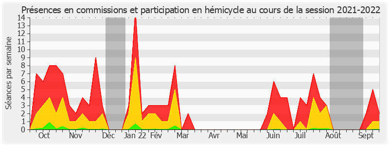 Participation globale-20212022 de Jean-Pierre Sueur