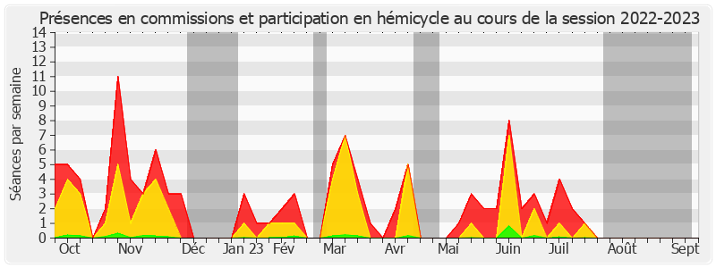 Participation globale-20222023 de Jean-Pierre Sueur