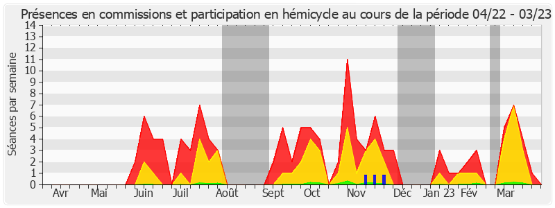 Participation globale-annee de Jean-Pierre Sueur