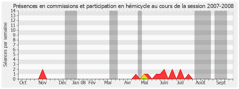 Participation globale-20072008 de Jean-Pierre Vial