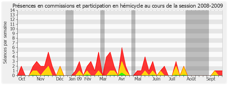 Participation globale-20082009 de Jean-Pierre Vial