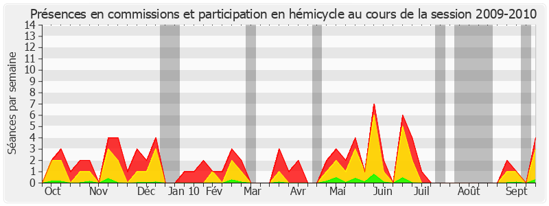 Participation globale-20092010 de Jean-Pierre Vial