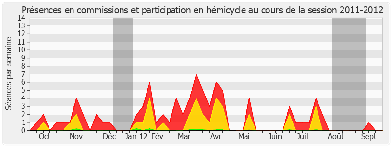 Participation globale-20112012 de Jean-Pierre Vial